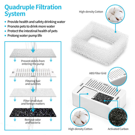 YES4PETS 16 x Pet Dog Cat Fountain Filter Replacement Activated Carbon Exchange Filtration System Automatic Water Dispenser Compatible.