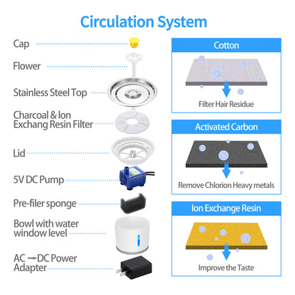 YES4PETS Automatic Electric Pet Water Fountain Dog Cat Water Feeder Bowl Dispenser.
