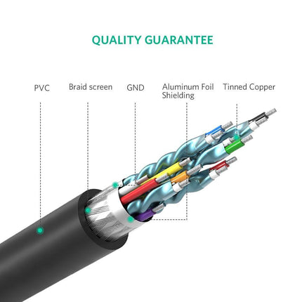 UGREEN 10136 HDMI To DVI 24+1 Cable 3M.