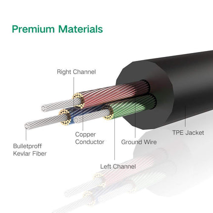 UGREEN 3.5mm male to 3.5mm male cable 5M (10737).