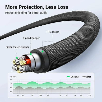 UGREEN 20785 3.5mm Braided 4-Pole Audio Cable Male to Male 3m.