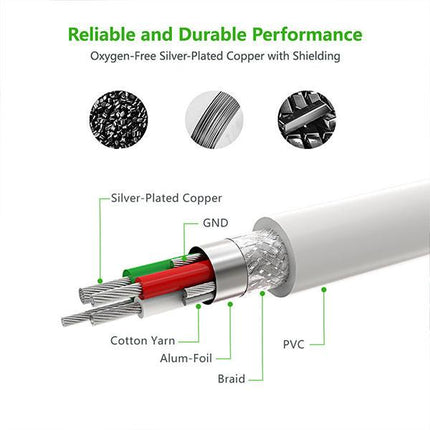 UGREEN Micro-USB to USB Cable with MFI Certified iPhone Adapter 1.5M(30471).