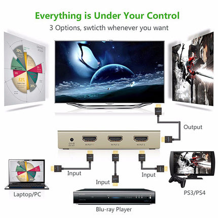 UGREEN HDMI 3 x 1 Switch Zinc Alloy (40278).