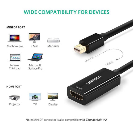 UGREEN 40360 4K Mini DP to HDMI Adapter.