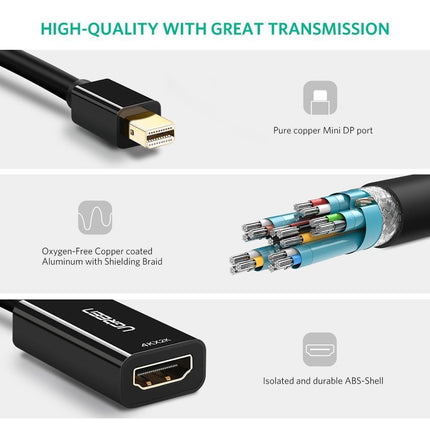 UGREEN 40360 4K Mini DP to HDMI Adapter.