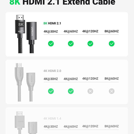 UGREEN 40447 HDMI Extension Cable 8K 60Hz 48Gbps Male to Female Cable 1M.