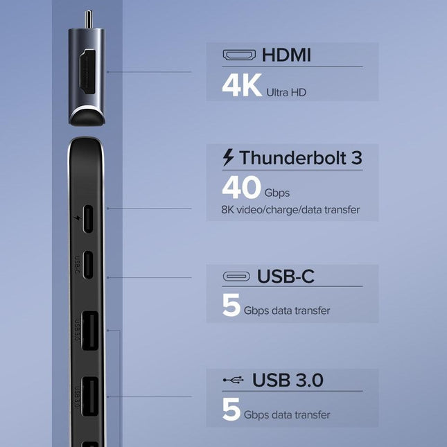 UGREEN Dual Type-C 5 in 1 to 3*USB3.0+ USB-C Female+PD Converter (50775).