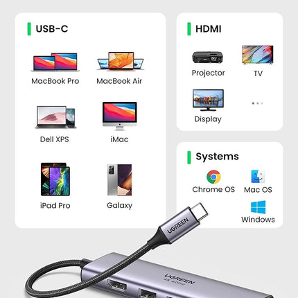 UGREEN 60383 Premium 6-in-1 USB-C Hub.