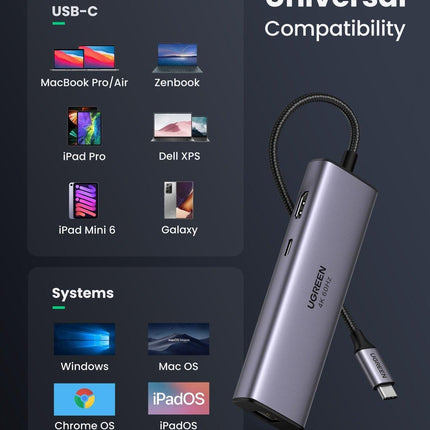 UGREEN 60515 USB-C to HDMI/Ethernet Adapter with Card Reader.