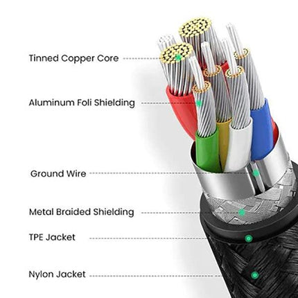 UGREEN 70645 USB-C to Angle USB-C Cable 2M.