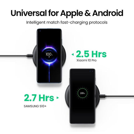 UGREEN 80537 Wireless Charger Pad.