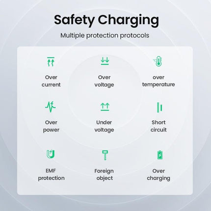UGREEN 80537 Wireless Charger Pad.