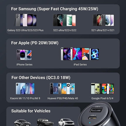 UGREEN 90645 63W USB-C Car Charger.