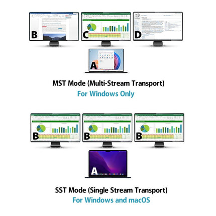Simplecom CHT815 15-in-1 USB-C 4K Triple Display MST Docking Station with Dual HDMI DP.