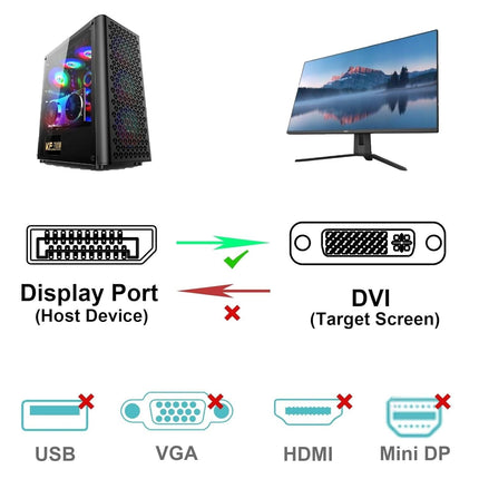 BENFEI DisplayPort to DVI 1.8m (6 Feet) Cable.