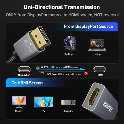 BENFEI 4K DisplayPort to HDMI Adapter, (2K 60Hz, 1080p 120Hz) Uni-Directional Display Port to HDMI Monitor Converter.