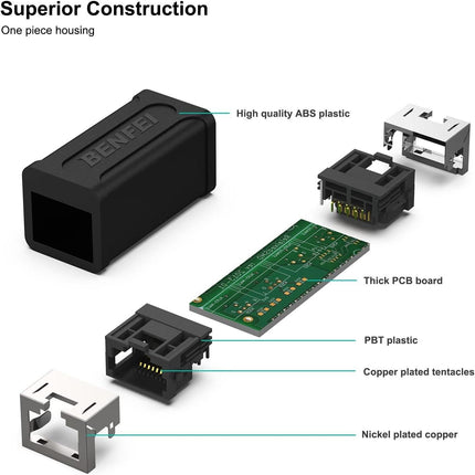 BENFEI RJ45 Inline Coupler, Cat7 Cat6 Cat5e Ethernet Coupler Female to Female.