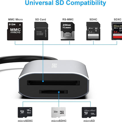 BENFEI USB Type-C/Type-A to SD TF Card Reader.