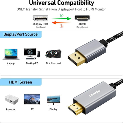 BENFEI 4K DisplayPort to HDMI 3m Cable.