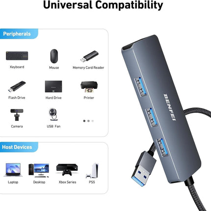 BENFEI USB 3.0 4-port Hub USB A Splitter Ultra-Slim.