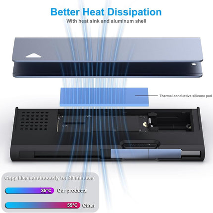 BENFEI 345GY M.2 NVME SATA SSD Enclosure, 10 Gbps USB Type-C/Type-A to NVME PCI-E SATA M-Key/(B+M).