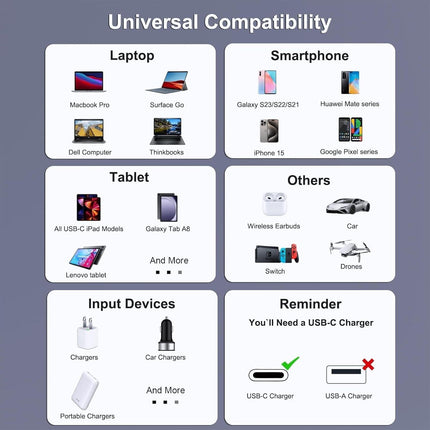 BENFEI 351SL-6F 100W USB-C to USB-C Fast Charging Cable Aluminum Shell Tangle-Free Silicone.
