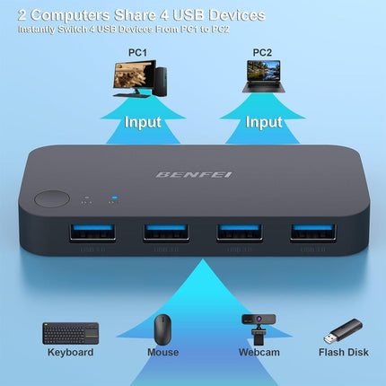 BENFEI 4-port USB 3.0 Switch.