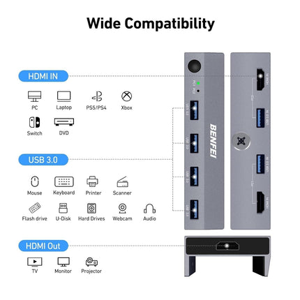BENFEI 000355GY USB 3.0 HDMI KVM Switch(8K@60Hz) with 4 USB 3.0 Ports for 2 Computers Sharing Monitor Keyboard Mouse.