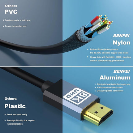 BENFEI 358GY-1M 8K V2.1 HDMI Male to HDMI Male Cable, Aluminum Shell Nylon Braided Certified Ultra High Speed 1M.