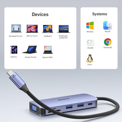 BENFEI 000359GY  11-in-1 USB C Hub Triple Display Docking Station Dual HDMI, VGA, 3xUSB 3.0, 10Gbps.