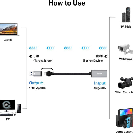BENFEI Video/Audio Capture Card Supporting Full HD 1080P.