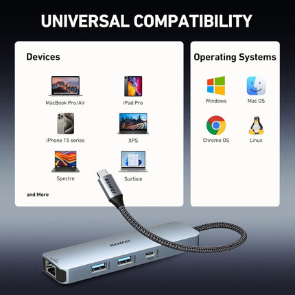 BENFEI 6-in-1 USB C Hub.