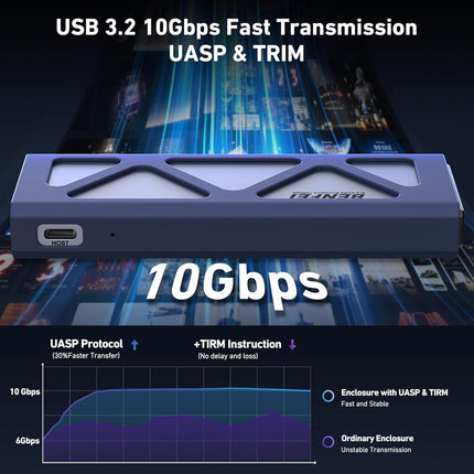 BENFEI M.2 SSD Enclosure USB3.2 Gen2 10 Gbps, Tool-Free for NVME B & M Keys with Size 2230/2242/2260/2280 SSDs.