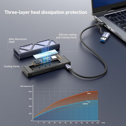 BENFEI M.2 SSD Enclosure USB3.2 Gen2 10 Gbps, Tool-Free for NVME B & M Keys with Size 2230/2242/2260/2280 SSDs.