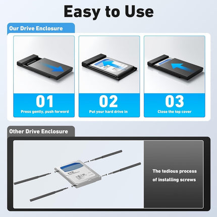 BENFEI 000385BK 2.5 Inch SATA to USB-A + USB-C Tool Free External Hard Drive Enclosure (6Gbps, Optimized for SSD, Support UASP SATA III).
