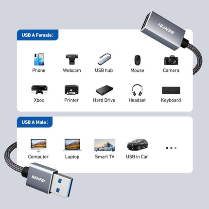 BENFEI 393GY-2M USB3.0 Male to Female Extension cable Nylon Braided 2M.