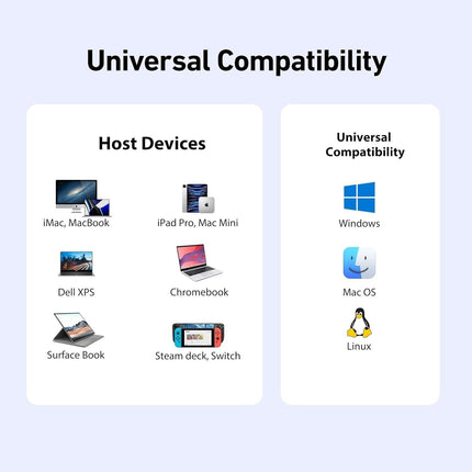 BENFEI 396GY USB-C 8-in-1 Docking HDMI 4K/60Hxz+USB-C(10G)+2xUSB-A(10G)+2xUSB2.0+RJ45+PD100W.