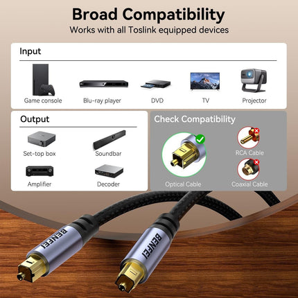 BENFEI 411GY Toslink Optical Audio cable 2M.
