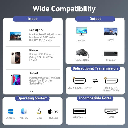 BENFEI 412GY Bidirectional USB-C to DisplayPort V1.4 (Support Thunderbolt 4, 8K@60Hz ) Cable 1.8M.