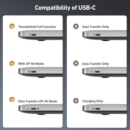BENFEI 412GY Bidirectional USB-C to DisplayPort V1.4 (Support Thunderbolt 4, 8K@60Hz ) Cable 1.8M.