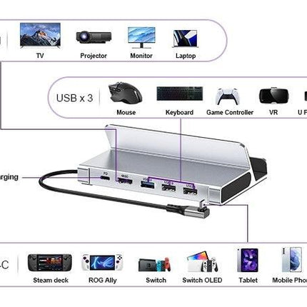 CHOETECH HUB-M77-GY PD100W 5-in-1 USB-C PD+HDMI+USB 3.0A/F+USB2.0 Steam Deck Docking Station.