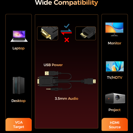 Choetech HV-001 HDMI to VGA 1.8m.