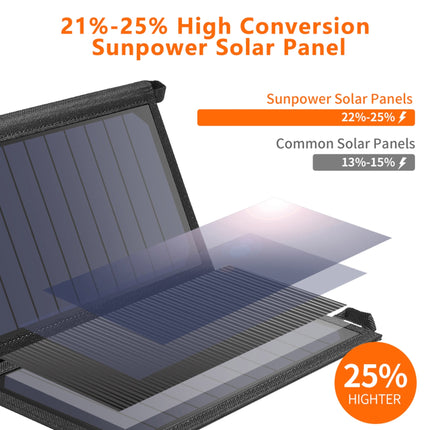 CHOETECH SC001 19W Portable Solar Panel Charger SunPower Panels Dual USB Charger for Camping/RV/Outdoors.