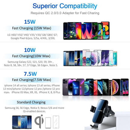 Choetech T202-F Fast Wireless Charging Car Dock.