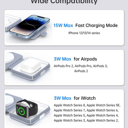 CHOETECH T323 2-in-1 Magsafe&MFI Wireless Charger.