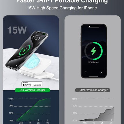 CHOETECH T616-F-WH 3in1 Magnetic Foldable Wireless Charger White.