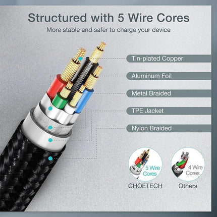 CHOETECH XCC-1004 USB-C To USB-C Cable 2M.