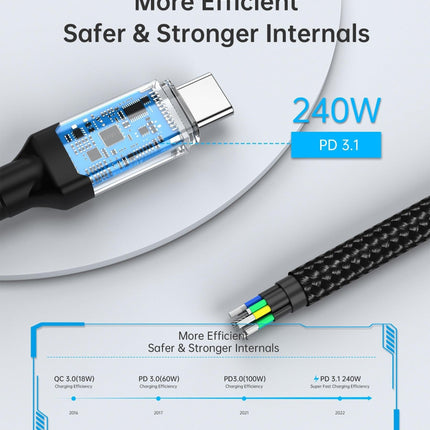 CHOETECH XCC-1040 USB-C M to M 240W Super Fast Speed Gen3 Cable 1.2M.