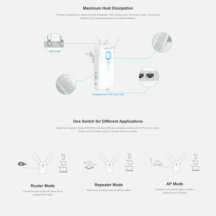 WAVLINK AC1200 Dual Gigabit Ethernet Ports Wi-Fi Range Extender (WL-WN579G3).