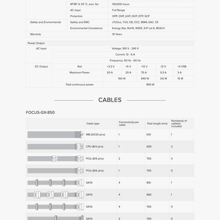 SEASONIC FOCUS GX (ONESEASONIC) WHITE EDITION GX-850 (SSR-850FX WHITE)  850W 80 PLUS GOLD PSU